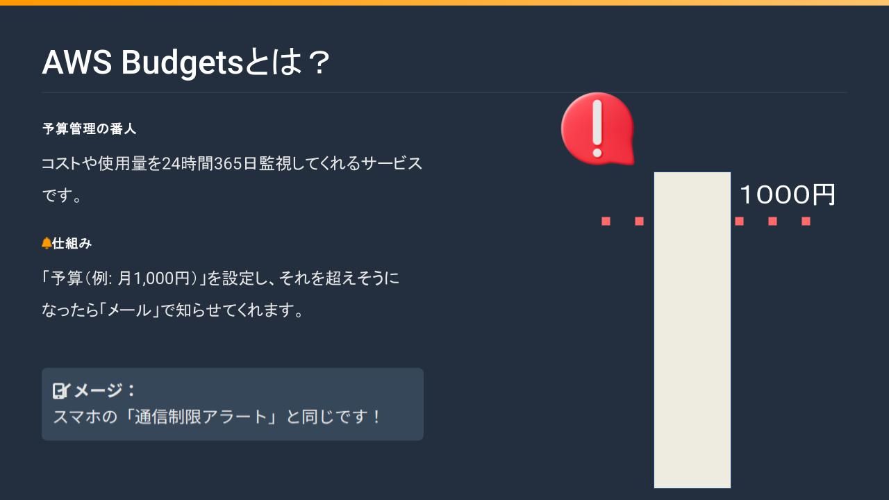 AWS Introductory Course Vol.3.jpg