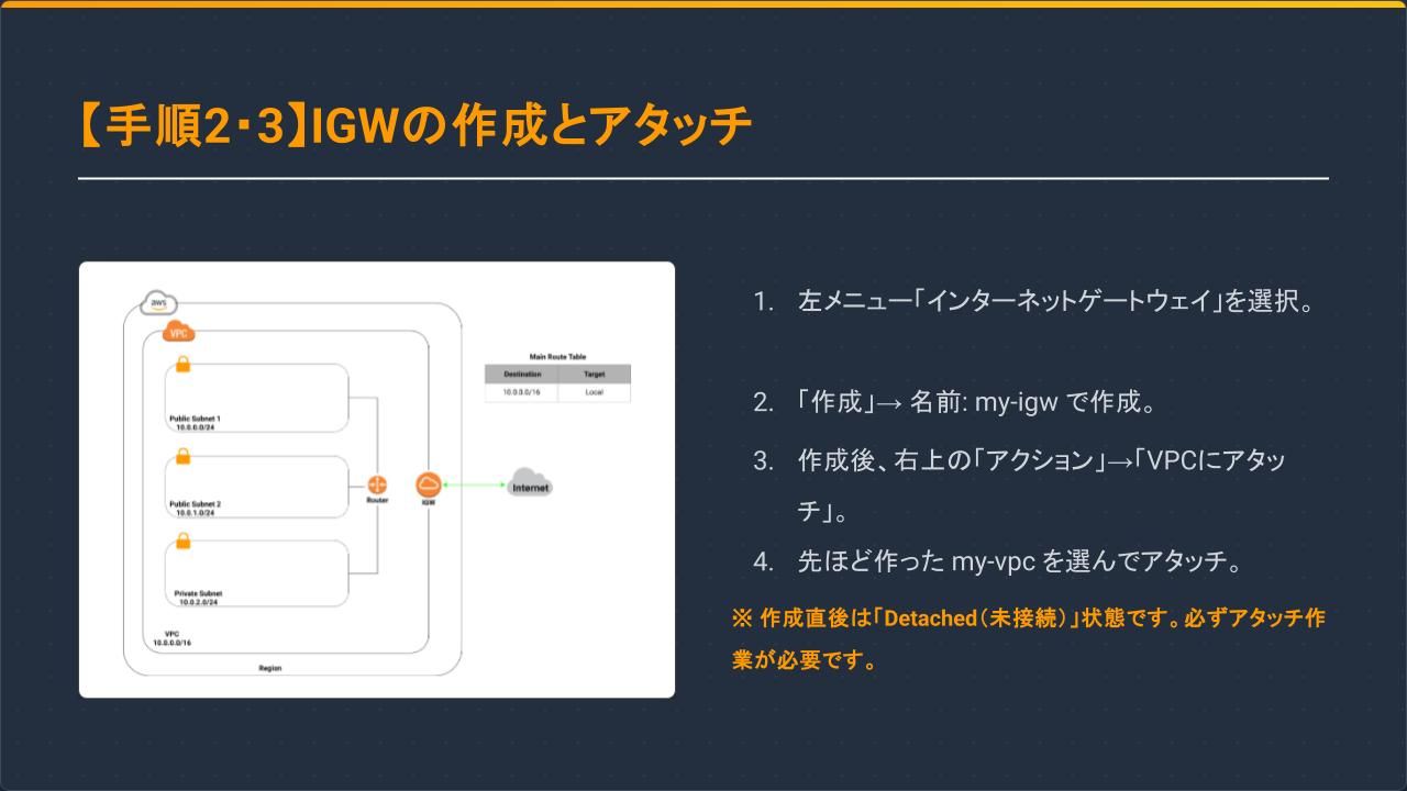AWS Lecture 4 - VPC and IGW (Dark Style) (3).jpg