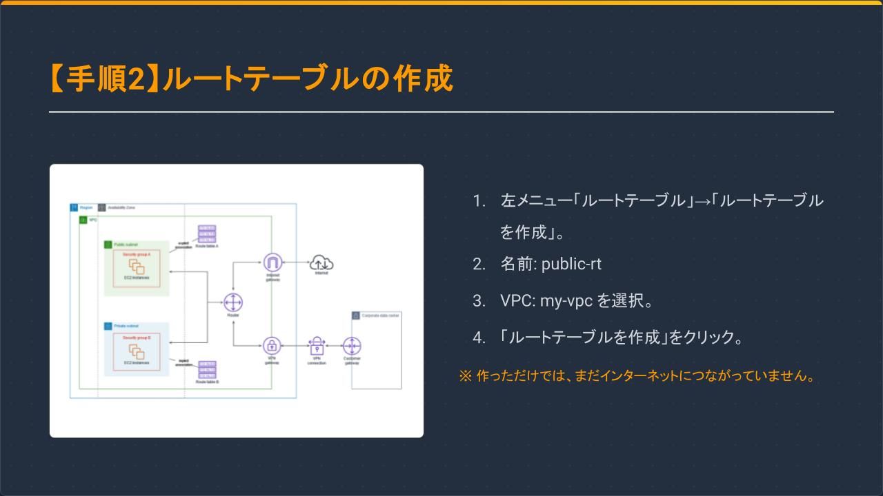 AWS Lecture 5 - Subnets and Routing (3).jpg