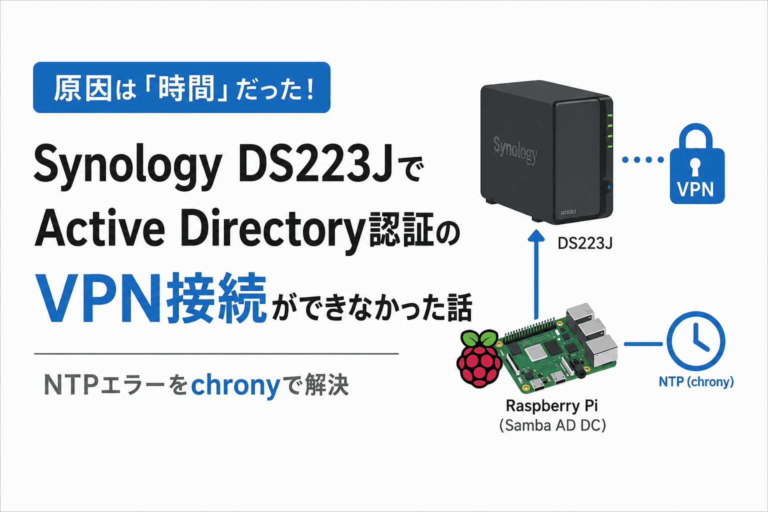 ADユーザーでSynology NASにVPN接続できない